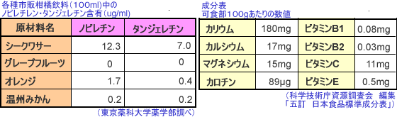 シークワサー成分表